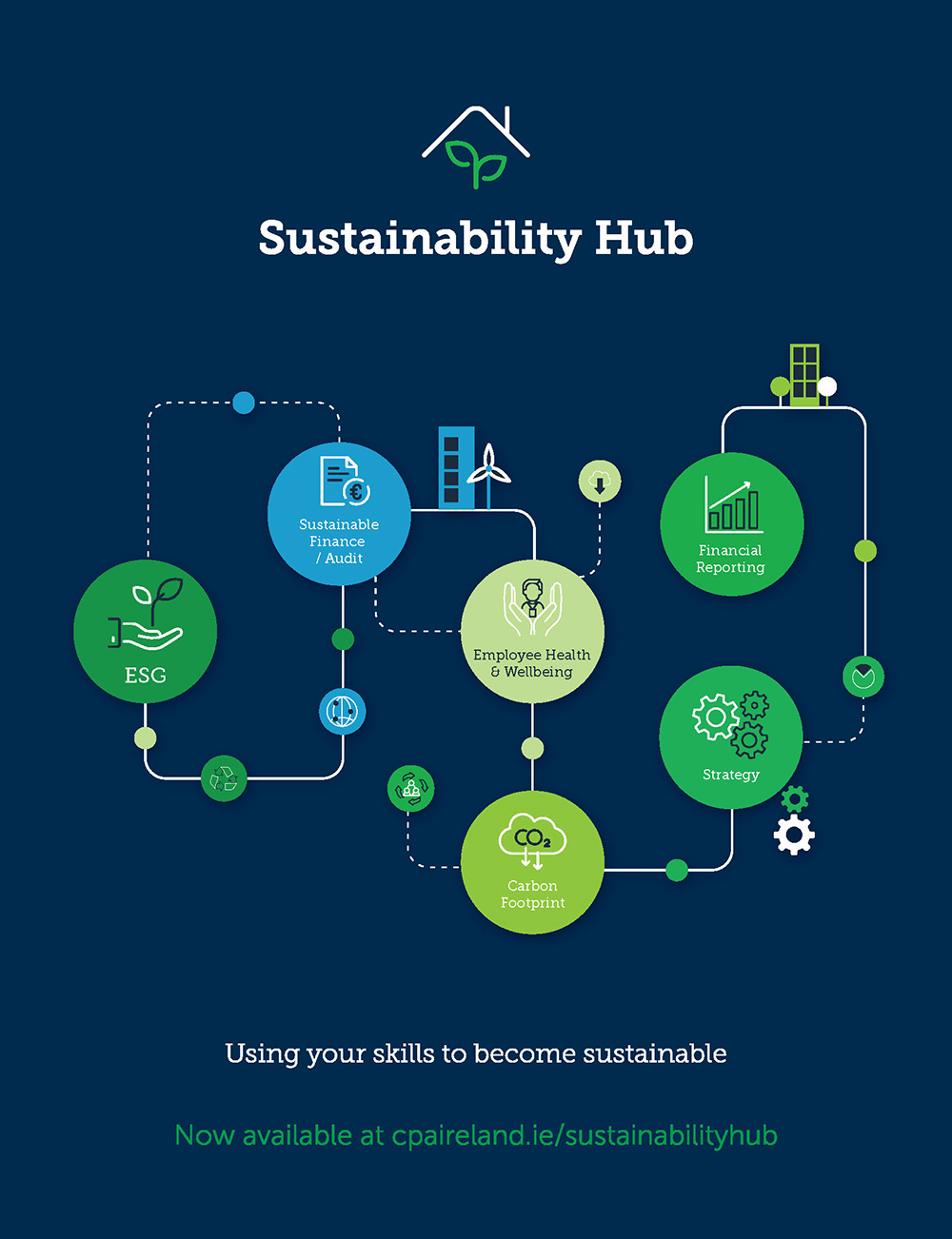 CPA Ireland Sustainability Hub Advertisement