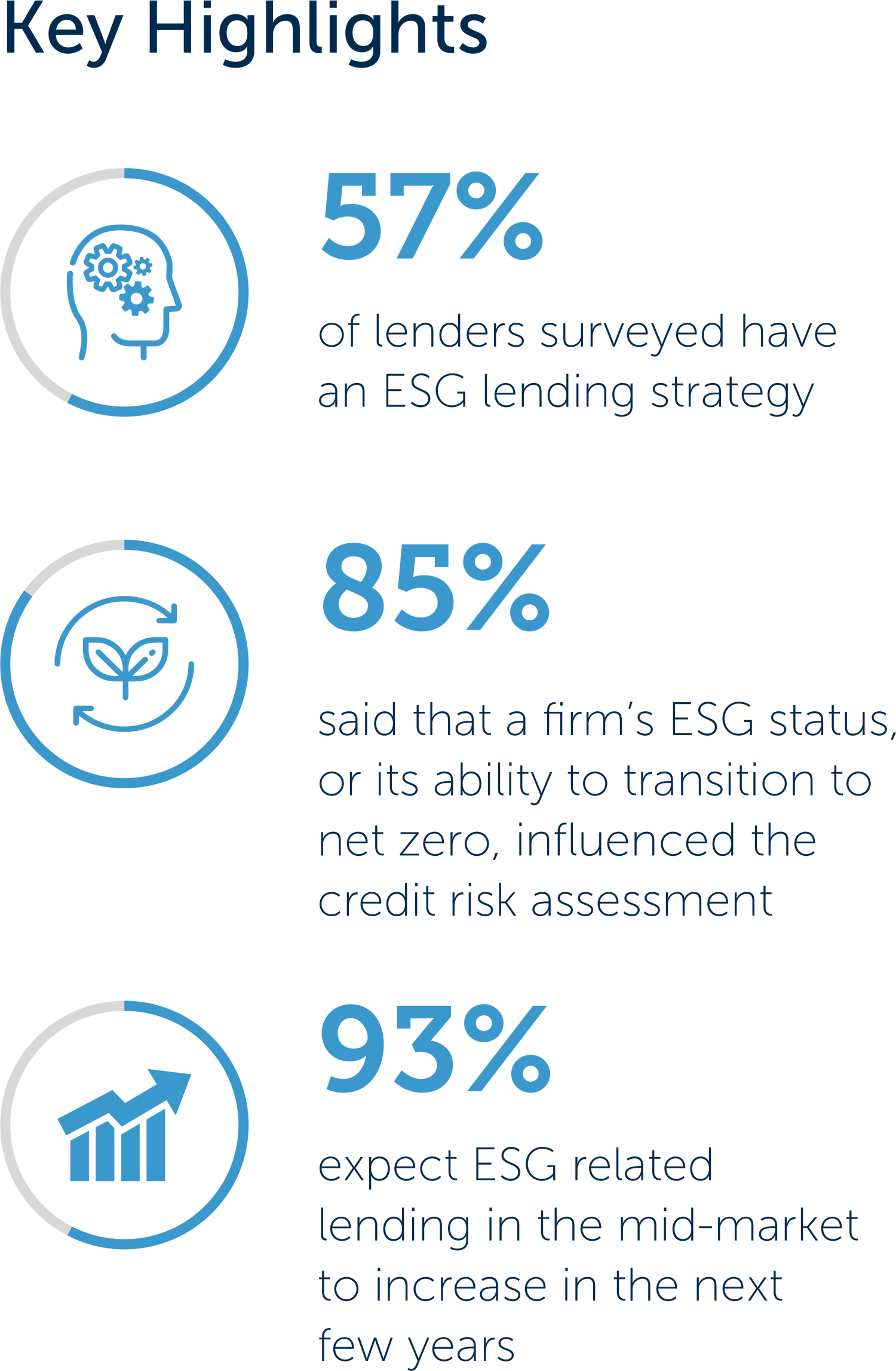 ESG and lending for the mid-market