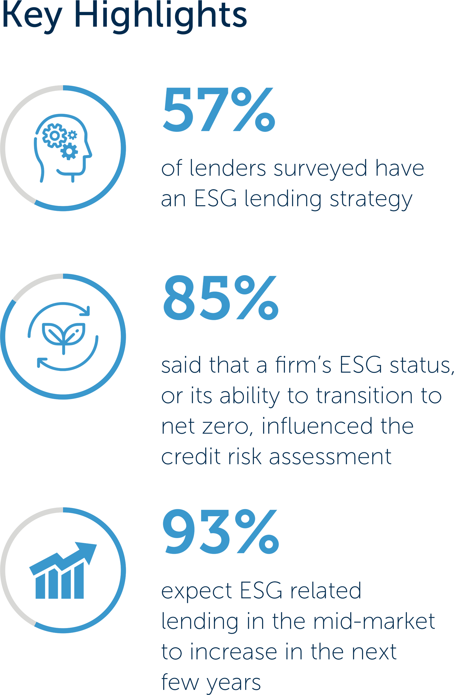 ESG and lending for the mid-market