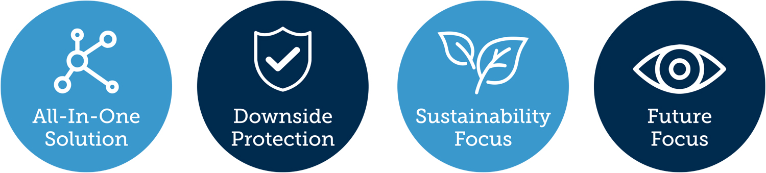 circles of the four elements of the Fusion fund range: All-In-One Solution, Downside Protection, Sustainability Focus, and Future Focus